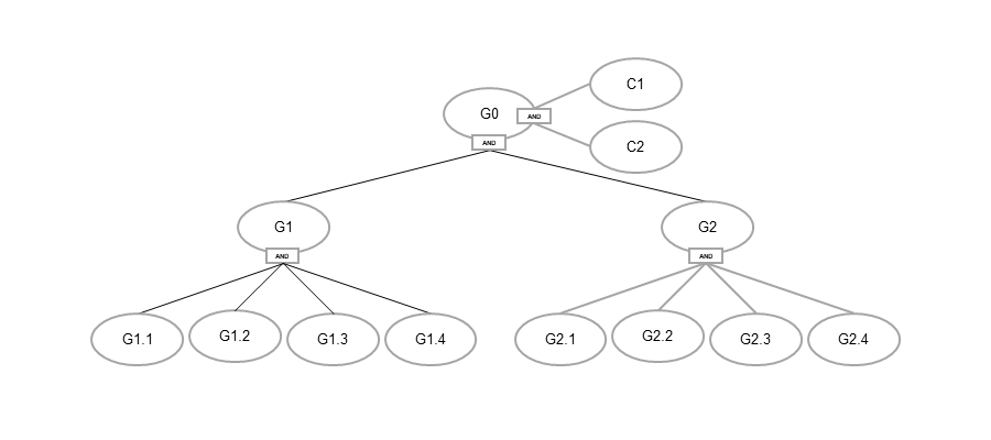 D2.1 | State of the Art Analysis and Initial Validation Plan